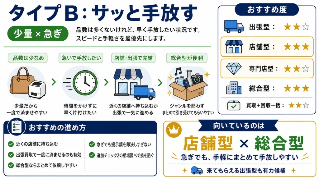 タイプB：サッと手放す（少量 × 急ぎ）
