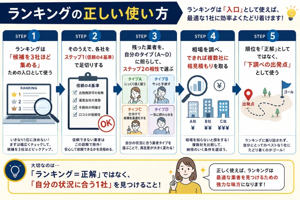 ランキングの落とし穴｜順位を鵜呑みにしない